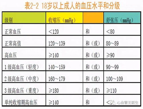 为什么量血压的时候高压不容易确定？几次结果不一样？