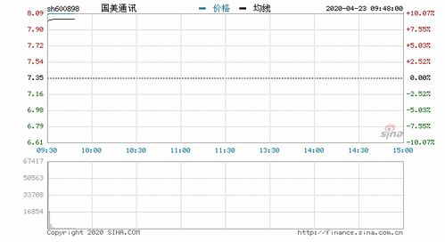 100%的股权投资后，财务如何处理