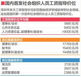 深圳松岗住友厂的工资福利怎么样？