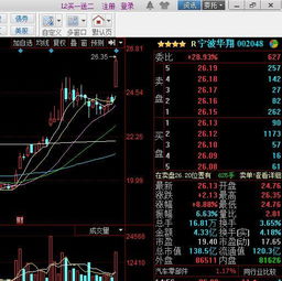 股票中向下突破整理区什么意思