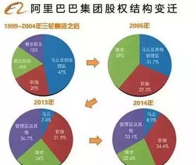 马云8%股份为什么说的算