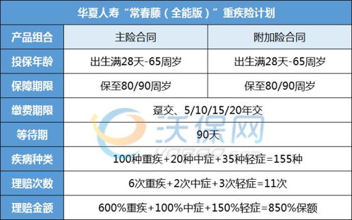 中意保险重疾险到期能退吗,重疾险返还本金吗