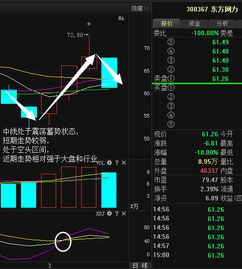 那么宁夏恒力的后期走势如何，现在是不是介入时机？