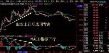 怎样运用KDJ与MACD组合