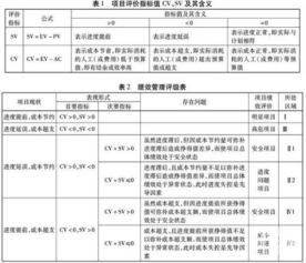 价值分析法的定义 或者请解释什么意思