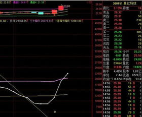 请教高手如何把以下指标转化为选股指标并能盘中预警。非常感谢。谢谢。