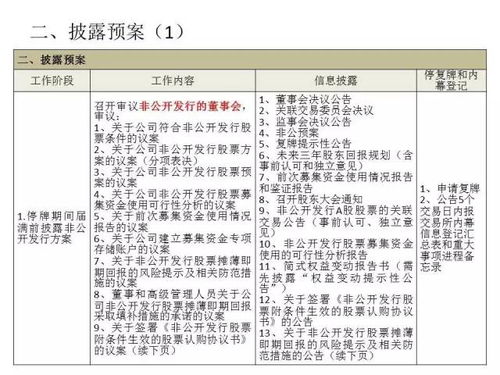 增发新股必须与前一次发行股份的时间间隔多少月以上