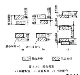 φ50h7mm孔与φ50h6mm轴相配，属于什么配合