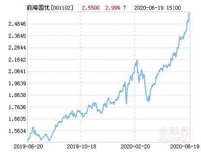 2021年前海开源国家比较优势这只怎么样