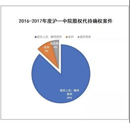 股权确权纠纷要怎样处理