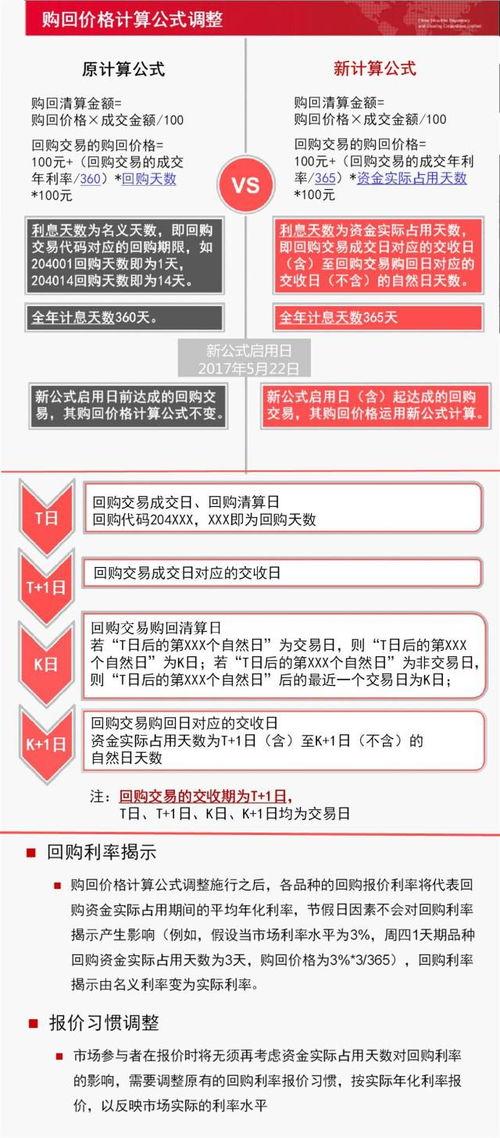 买逆回购一天的,第二天钱没回到可用资金上咋办?