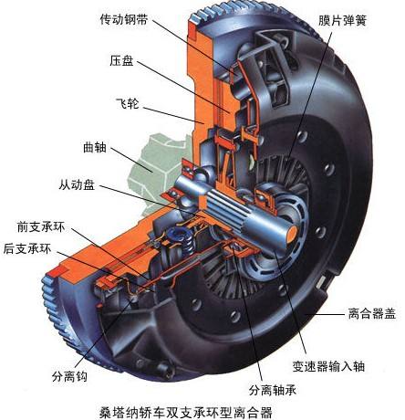 重型载货汽车离合器机械结构设计毕业论文