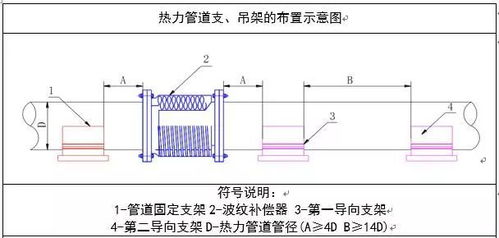 暖通水系统管道施工工艺学习