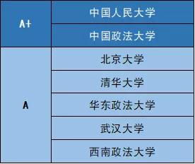 临床医学分数是否是很高(临床医学高考分数线高吗)