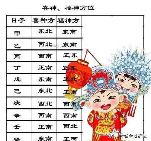 结婚择日 结婚怎样择日子 2020结婚日子