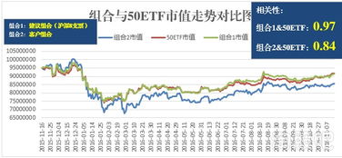 上证50ETF包括哪些股票