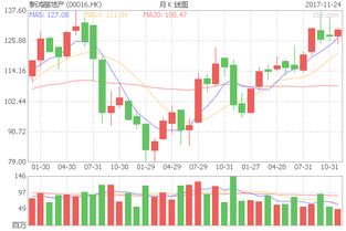 00016港股新鸿基地产 2022年，分别发放两次股息，95.00港币、185.00港币、这两股股息是一年的收入吗？