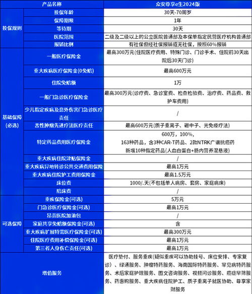 6百万的重金医疗保险,请问,众安6百万医疗保险一年要交多少保金?