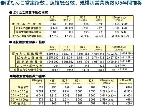 日本最大灰产 年收入是美国赌城30倍,连安倍都站台