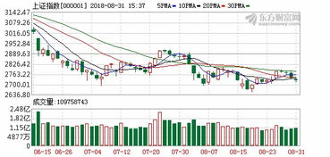 上证50为什么大涨的最新相关信息