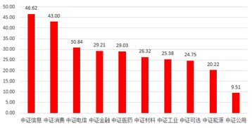 怎么读股票季度报告？？