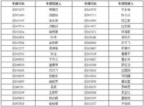 绍兴最新一批被曝光车主,车牌跟名字都曝光了 