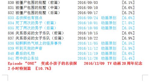 2016柯南TV 漫画年终总结 名侦探柯南事务所 