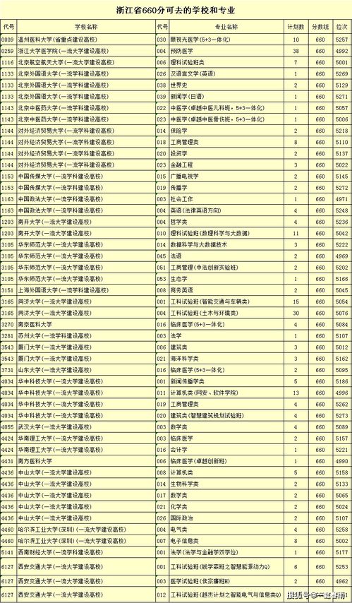 计算机学校全国排名(华中科技大学专业排名一览表)