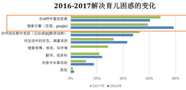 高知妈妈育儿焦虑 成就母婴内容电商的万丈高楼