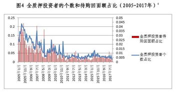 债券杠杆率怎么算?