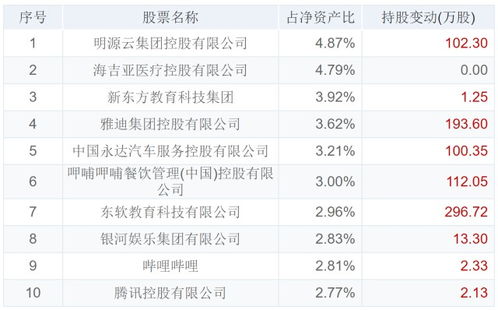 股票型基金赎回到账时间是多久?