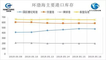 现在买煤合适吗? 煤炭价格一直下滑,几月份买比较合适?