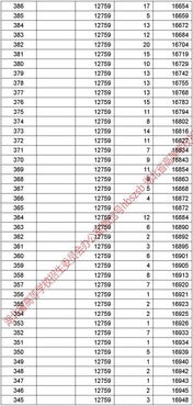 焦点关注!烟草等级分为1至30档！烟草证130档位订烟量“烟讯第759章” - 4 - 680860香烟网