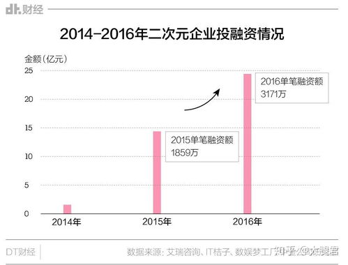 你氪金最多的游戏是什么 