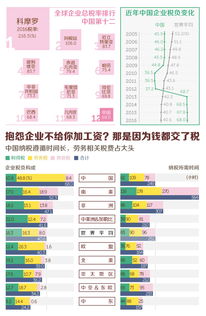 工业性劳务收入要缴什么税