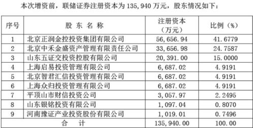 众成证券看单个股票时怎么看同期大盘