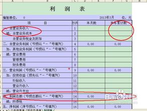 1季度企业所得税的营业收入 营业成本 利润总额 是根据什么计算的呢？