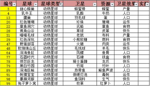 walkr正确卫星配对表 