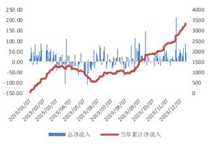 财富证券怎么存钱，刚刚来的户怎么往里面存钱，购买股票