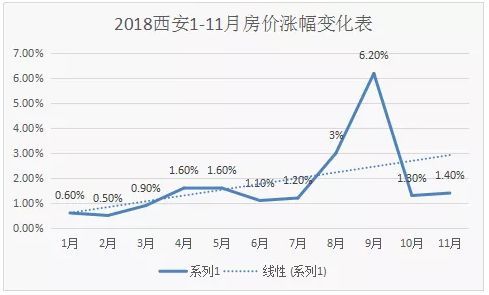 不是说最多涨跌10% 怎么还会有涨跌百分之十几这一说？