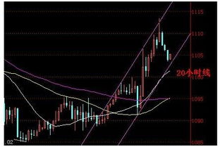 股票买卖点：为什么突破三条均线是最佳买入时机