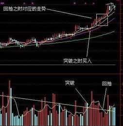 股票赚钱很容易，为什么会有人说股票难做呢？