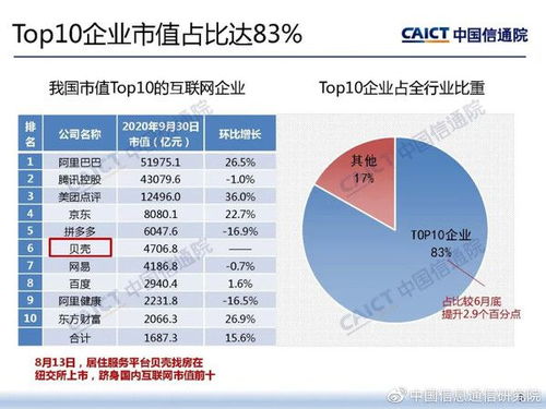 截止2022年底，中国市值最大的互联网企业是什么公司?