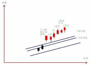 穷人靠算命,富人靠烧香 如果不想穷一辈子,一辈子死记一个指标