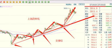 为什么我国利息上调而股票价格也跟着上升呢？