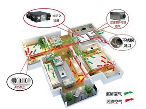 不懂就问 新风系统有必要24小时无间断运行吗 