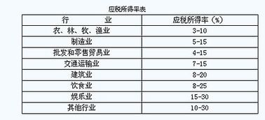 会计中的所得税和增值税的区别在哪里？