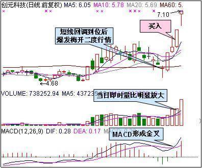 少年股神炒股用是多大量比