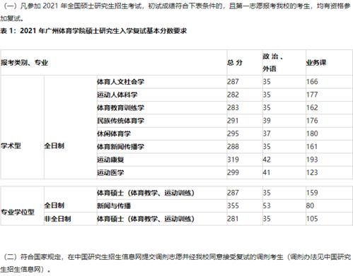 体育考研最容易的大学，广州体育学院研究生分数线