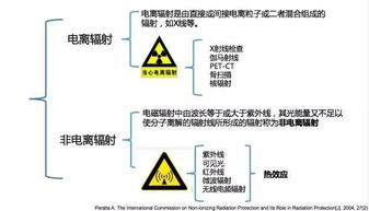 手机的辐射是国家标准的多少(手机的辐射范围是多少cm)